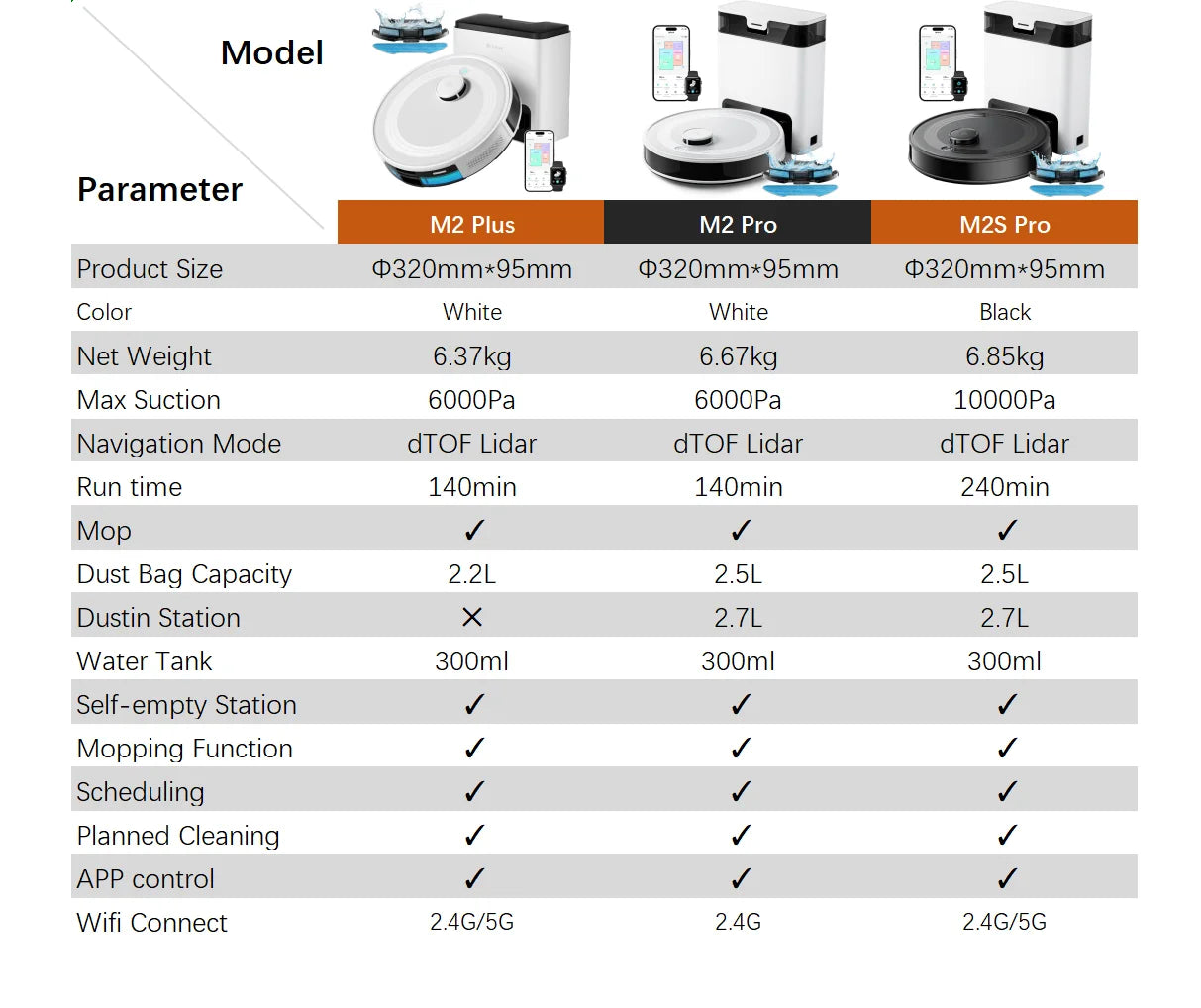 Lefant M2Pro Robot Vacuum with Mop,Self-Emptying, 6000Pa , DTOF Laser Navigation, PSD Obstacle Avoidance, Wi-fi/Alexa Control