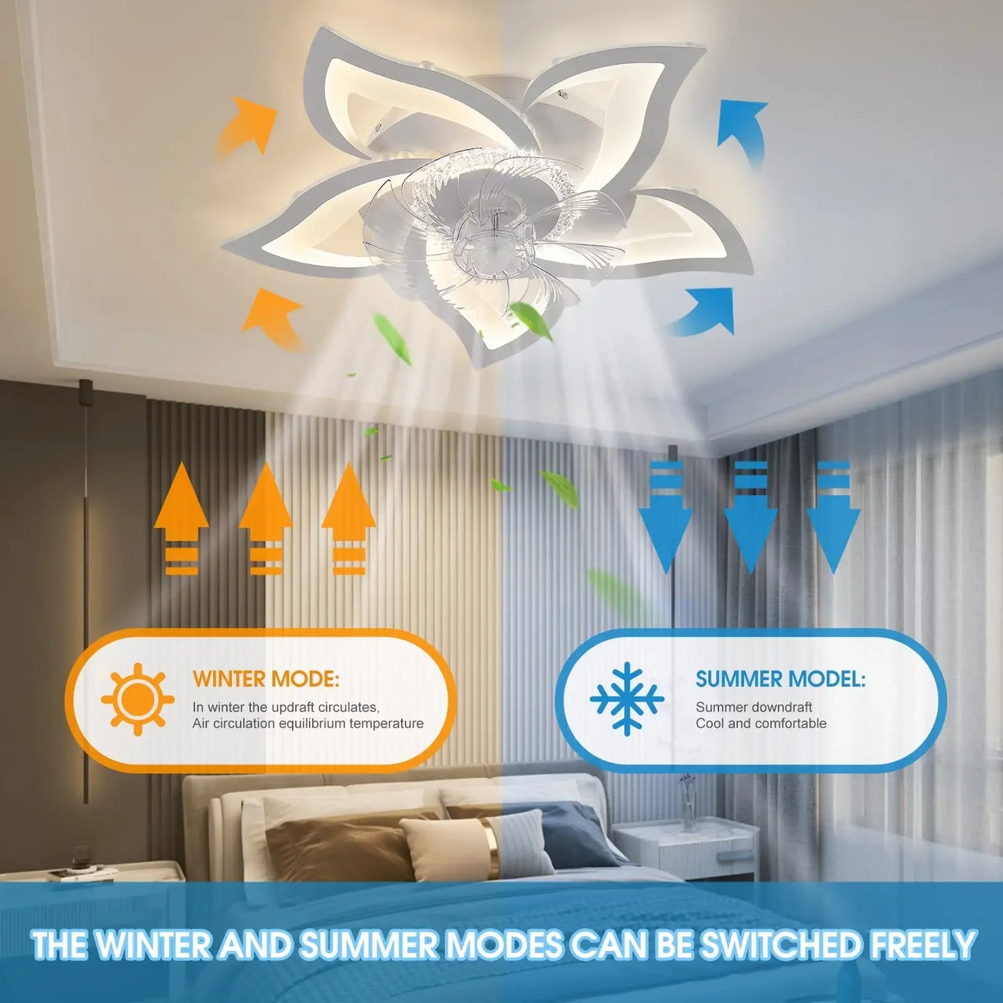 IRALAN Ceiling Fan with Lights,Modern Dimmable Flower Shape, Remote Control/app Control,Timing 6 Gear Speeds Fan Ceiling Lamp