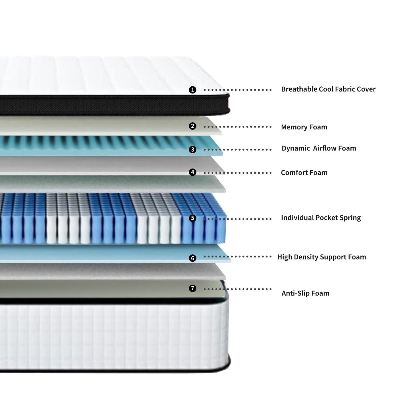 12 Inch Queen Size Oeko-tex100 Cool Kniited Cover Memrory Foam 7 Zoned Pocket Spring Hybrid Mattress
